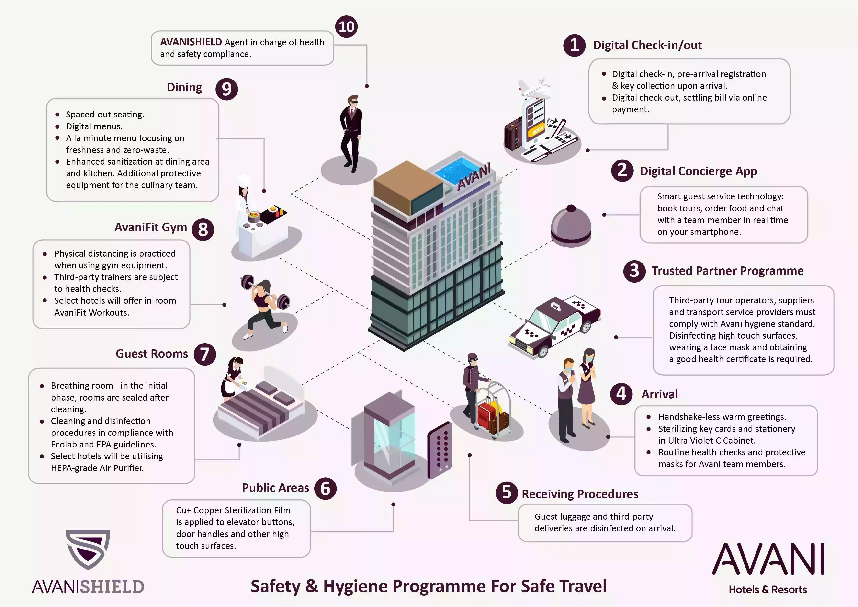 Hotel and Travel Safety | Avani Hotels &amp;amp;amp;amp;amp; Resorts | Health Safety ...