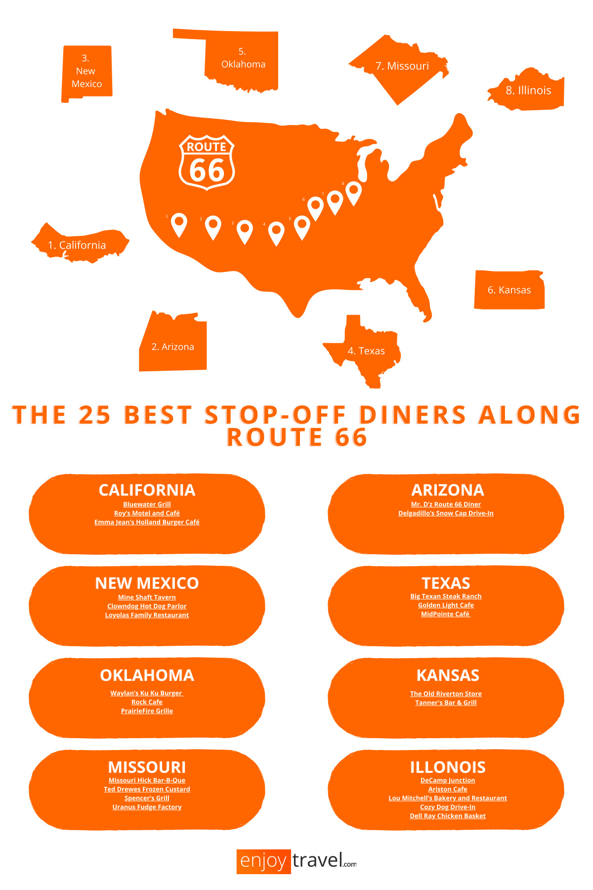Best stop-off Diners