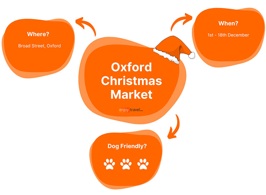 Oxford Christmas Market